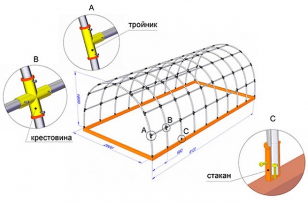 Парник из полипропиленовых труб своими руками