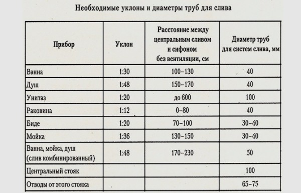 Сантехника в частном доме — как правильно сделать, схемы и нюансы монтажа