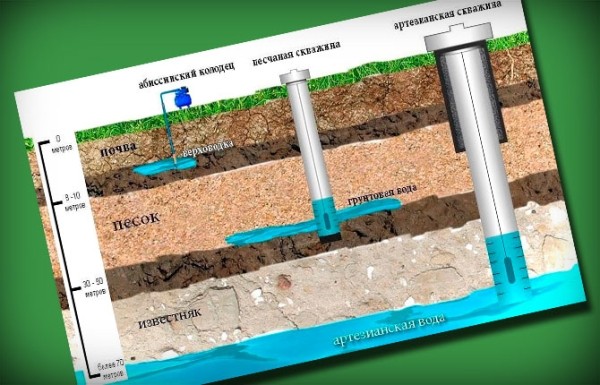 Что такое артезианская скважина: глубина, параметры, технология бурения