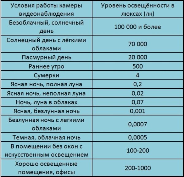 9 советов как выбрать поворотную (PTZ) камеру видеонаблюдения для дома и улицы