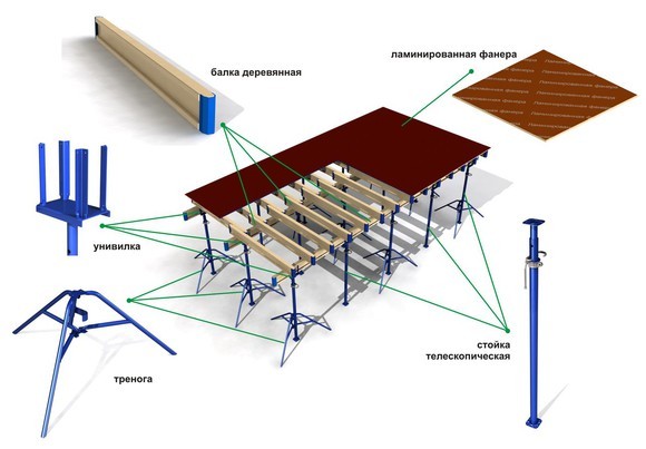 6 советов по выбору опалубки перекрытия