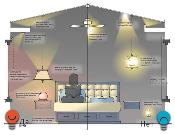 
Как освещение в спальне помогает сделать жизнь более комфортной                    
