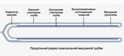 Солнечное отопление частного дома: варианты и схемы устройства