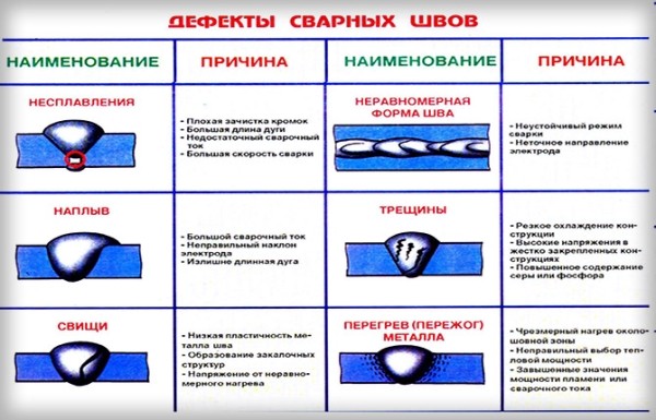 Точечная сварка: пошаговая инструкция, преимущества и недостатки способа