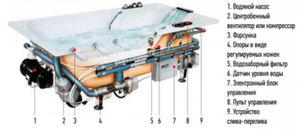 Как выбрать ванну с гидромассажем: на что смотреть перед покупкой + обзор производителей