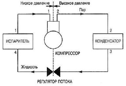 Необходимое расстояние между блоками кондиционера: основные правила и нормативные требования монтажа