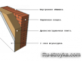 Древесное волокно — изоляция стен.