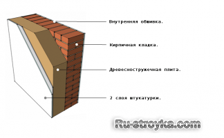 Древесное волокно - изоляция стен.