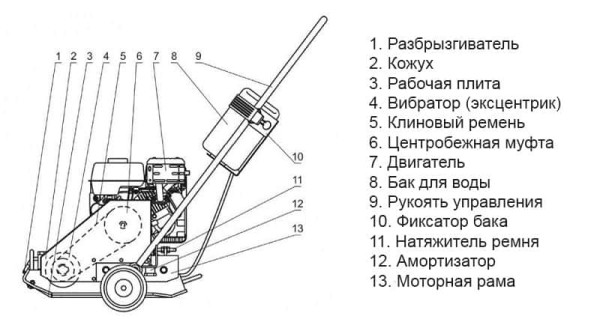 Какую виброплиту лучше выбрать – 9 советов