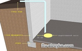 Как установить в подвале отстойник.
