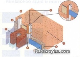 Основные узлы системы фасадного утепления.