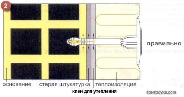 Как правильно закрепить теплоизоляцию.