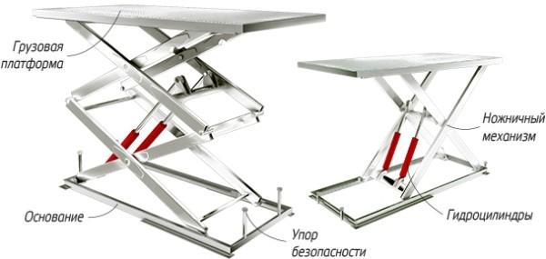 8 советов, какой подъемный стол купить