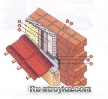 Конструкция узлов системы утепления.