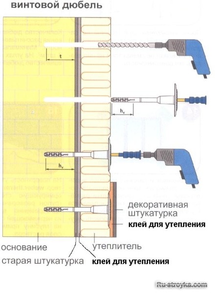 Как правильно закрепить теплоизоляцию.