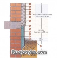 Конструкция узлов системы утепления.