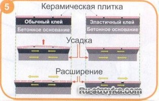 Как уложить плитку большого размера.