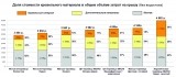 СКОЛЬКО СТОИТ КРЫША? Сравнительный расчет стоимости готовой кровли