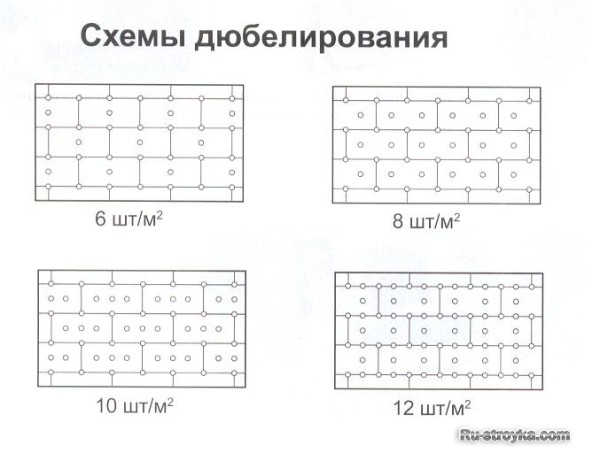 Как правильно закрепить теплоизоляцию.