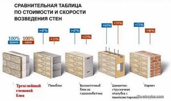 Теплоблок - строительный материал XXI века - стал доступнее