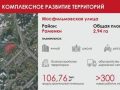 Жилье и образовательные учреждения построят в Раменках