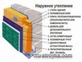 Штукатурные «мокрые» фасады