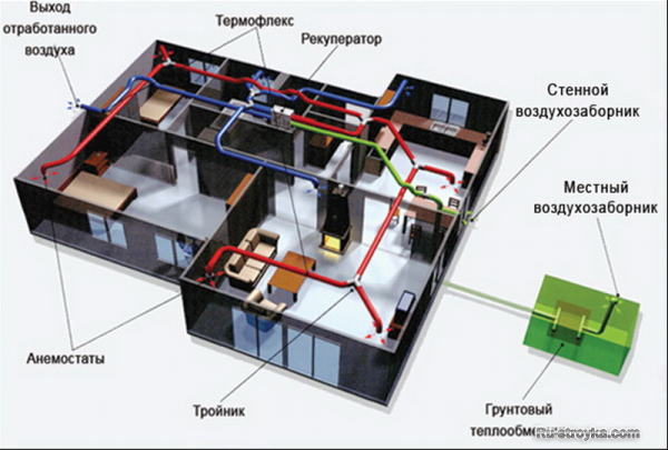 Строительные советы: из чего построен грунтовой теплообменник?