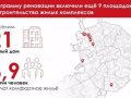 Новые участки в Москве выбраны под строительство домов по реновации