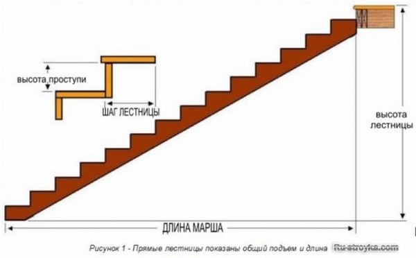 Величина подъема марша лестницы