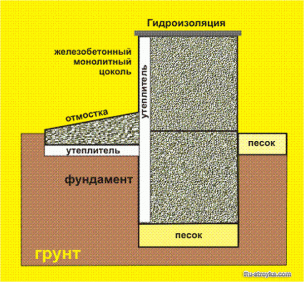 Как построить фундамент: схема гидроизоляции