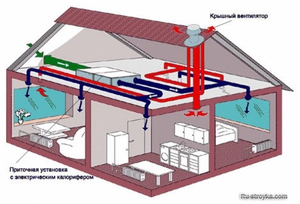 Вентиляция квартиры