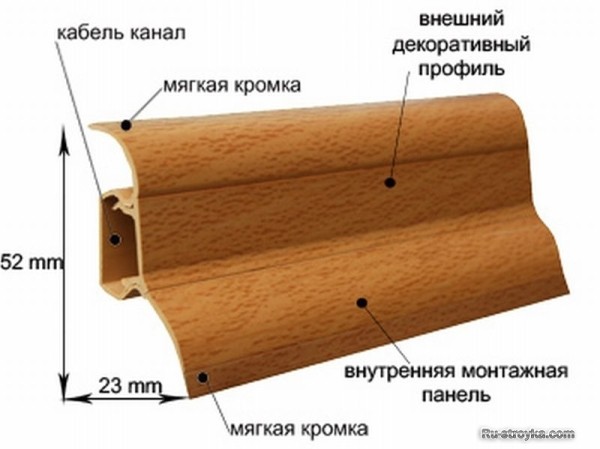 Плинтус натуральный или искусственный