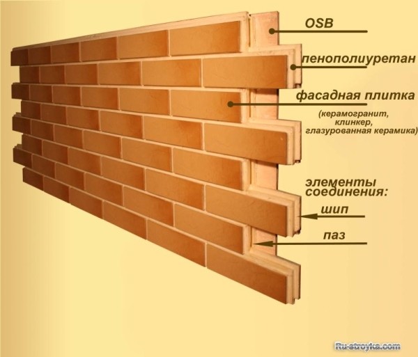 Клинкерная плитка