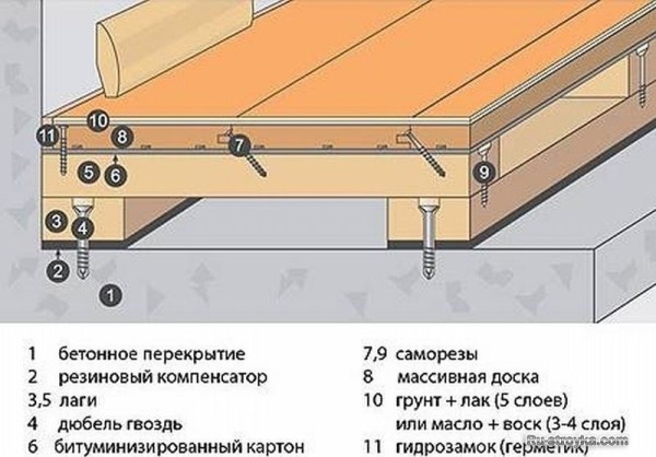 РЕМОНТИРУЕМ ДОЩАТЫЕ ПОЛЫ И КРАСИМ ИХ