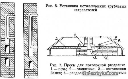 Устройство и назначение печей