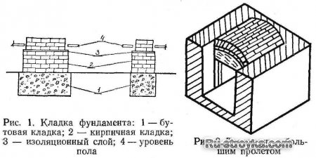 Устройство и назначение печей