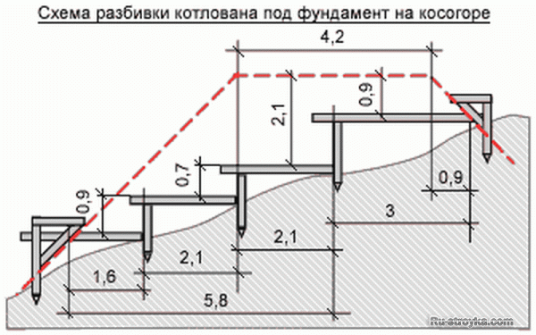 Разбивка для дома