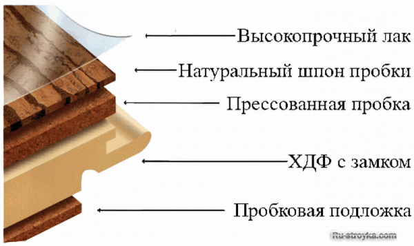 «Плавающее» напольное покрытие из половиц
