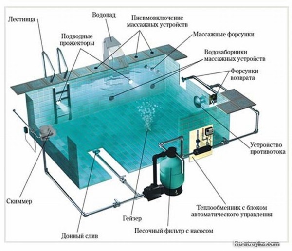 СИСТЕМА ВОДОСНАБЖЕНИЯ БАССЕЙНОВ