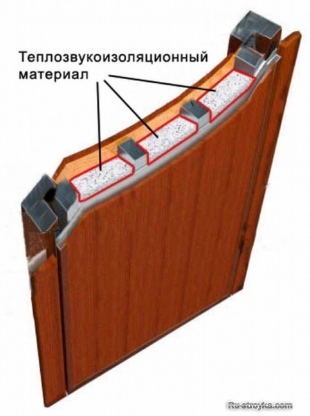 Звукоизоляция дверей и окон