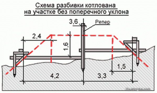 Разбивка для дома