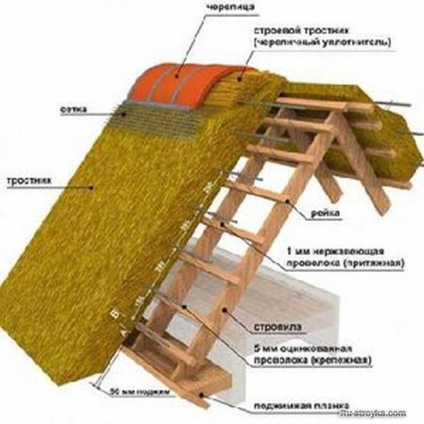 Кровля из соломы