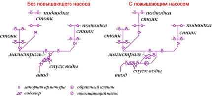 Насосы для повышения давления воды: виды, как выбрать, технология монтажа + схемы подключения