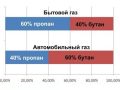 Правила эксплуатации газового оборудования в жилых домах: меры и нормы безопасного использования