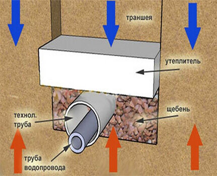 Как утеплить скважину на зиму: обзор лучших способов + выбор материалов