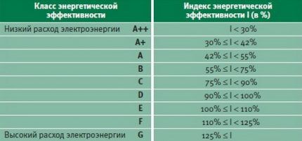 Узкие стиральные машины: критерии выбора + ТОП-12 лучших моделей на рынке