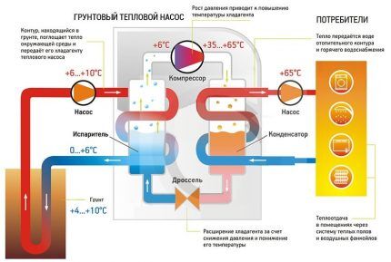Системы геотермального отопления загородного дома: особенности обустройства своими руками