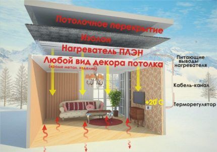 Виды отопления загородного дома: сравнение отопительных систем по типу топлива
